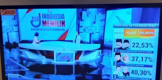 Ini Hasil Suara Sementara Versi QC Untuk Pilkada Kepri?