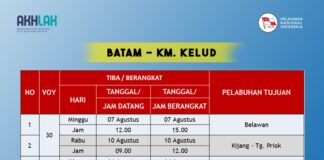 Jadwal Kapal KM Kelud Bulan Agustus 2022