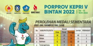 Hari Kedua Porprov, Batam Melaju Hasil raihan Porprov Kepri 2022 di hari kedua.