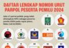 PKB Nomor Urut 1, Ini Daftar Lengkap Nomor Urut Parpol Peserta Pemilu 2024
