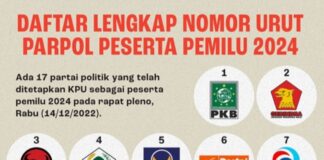 PKB Nomor Urut 1, Ini Daftar Lengkap Nomor Urut Parpol Peserta Pemilu 2024