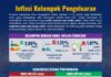 Tarif Angkutan Udara dan Bahan Makanan Dorong Inflasi Kepri Desember 2022