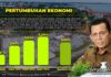 Grafik Pertumbuhan Ekonomi Provinsi Kepulauan Riau