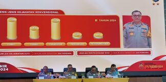 Tanggapi Masalah di Rempang, Kapolda: Penyerangan Tak Berkaitan dengan PSN