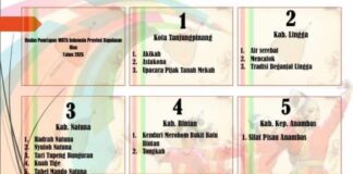 Natuna Cetak Rekor, Lima WBTb Ditetapkan Jadi Warisan Budaya Nasional 2025 WBTb Natuna