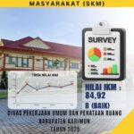 Survei Kepuasan Masyarakat ke Dinas PUPR Karimun Tahun 2025 Meningkat