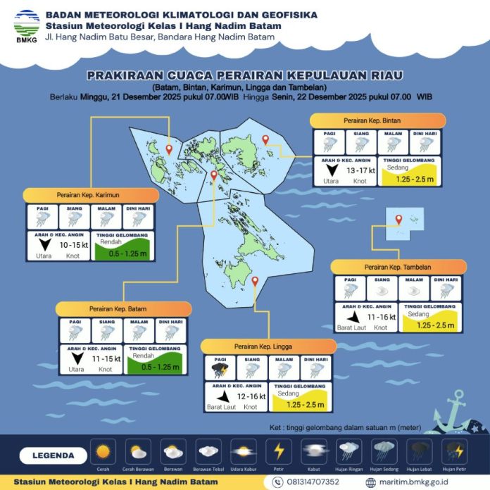 gelombang di perairan kepri
