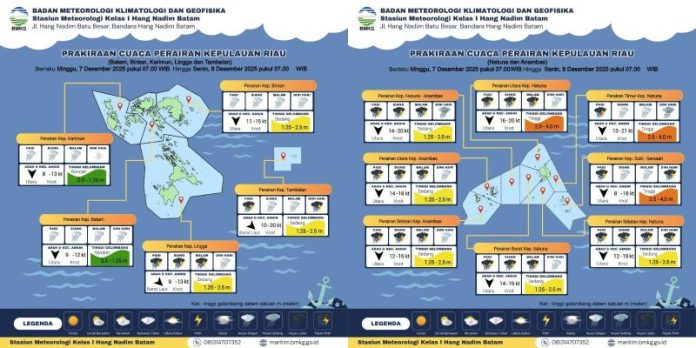 cuaca kepri gelombang tinggi di kepri