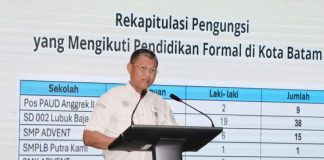 Batam Fasilitasi Pendidikan Formal bagi Pengungsi, 67 Anak Sudah dapat Akses pendidikan formal pengungsi di batam