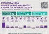 Sukses Kendalikan Harga, Karimun Catat Inflasi Terendah Se-Kepri