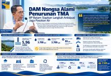 Waduk Nongsa Alami Penurunan, BP Batam Siapkan Langkah Antisipasi Jaga Pasokan Air