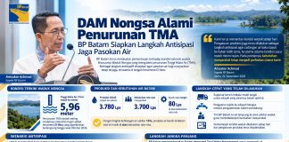 Waduk Nongsa Alami Penurunan, BP Batam Siapkan Langkah Antisipasi Jaga Pasokan Air